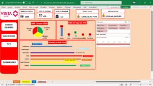 Banao Amos Roy_VistaBank Dashboard_2026